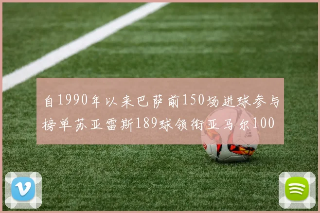 自1990年以来巴萨前150场进球参与榜单苏亚雷斯189球领衔亚马尔100球位列第十